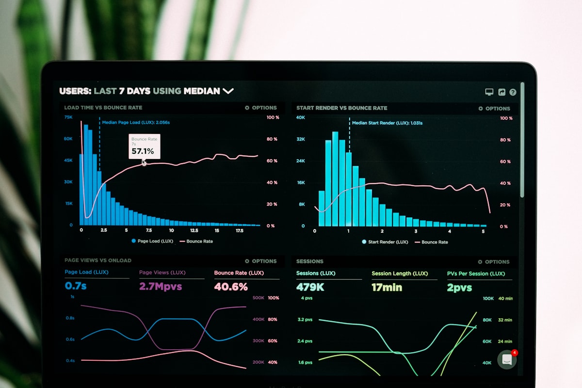 Tela com dashboard e gráficos representando curso de Power BI e análise de dados